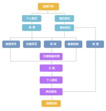 陕西体检管理系统优势与价值