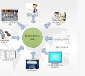 陕西体检中心管理系统的特点