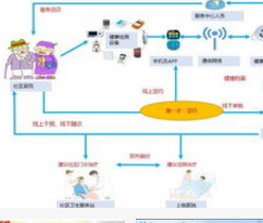 如何选择适合的陕西体检中心管理系统