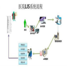 第三方独立实验室陕西LIS系统