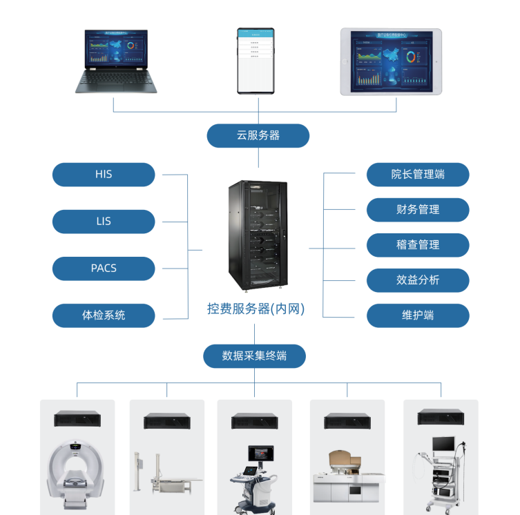 陕西医疗设备智能控费系统