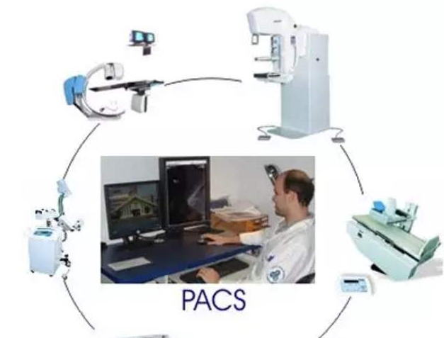 陕西PACS系统建设的必要条件
